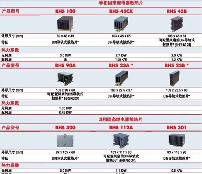 瑞士佳不固態繼電器附件 - 瑞士佳不固態繼電器附件廠家 - 瑞士佳不固態繼電器附件價格 - 廣州佳研華貿易 - 